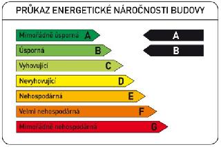 Průkazy energetické náročnosti budovy